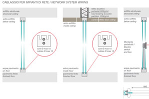 pareti divisorie cablaggio impianti di rete