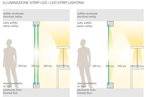 pareti divisorie illuminazione