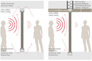 pareti divisorie isolamento acustico