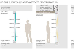 pareti divisorie mesole integrate