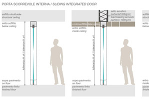 pareti divisorie porte scorrevoli