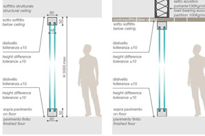 pareti divisorie ufficio