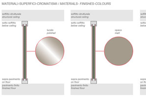 pareti divisorie superfici