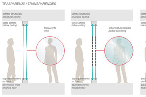 pareti divisorie trasparenze